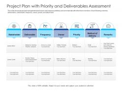 Project plan with priority and deliverables assessment