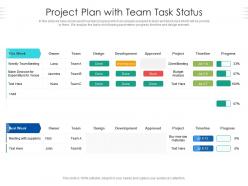 Project plan with team task status