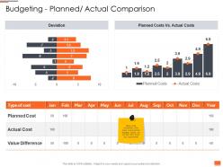 Project planning and governance budgeting planned actual comparison ppt icon portfolio