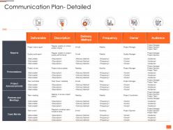Project planning and governance communication plan detailed ppt powerpoint graphics