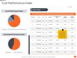 Project planning and governance cost performance index ppt powerpoint inspiration ideas
