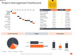 Project planning and governance project management dashboard ppt portfolio