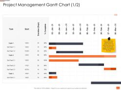Project planning and governance project management gantt chart complete ppt mockup