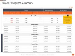 Project planning and governance project progress summary ppt powerpoint download