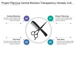 Project planning central monitors transparency honesty culture recognition