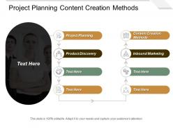 Project Planning Content Creation Methods Product Discovery Inbound Marketing Cpb