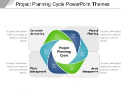 Project planning cycle powerpoint themes