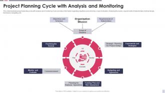 Project Planning Cycle With Analysis And Monitoring