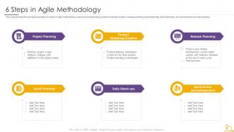 Project planning in agile methodology 6 steps agile methodology