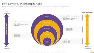 Project planning in agile methodology five levels planning agile