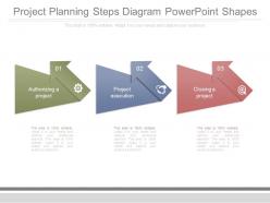 Project planning steps diagram powerpoint shapes