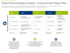 Project planning steps in detail communicate project plan ppt gallery files