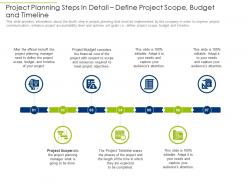 Project planning steps in detail define project scope budget and timeline ppt background