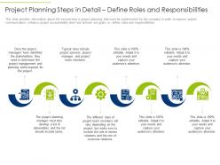 Project planning steps in detail define roles and responsibilities ppt pictures guidelines