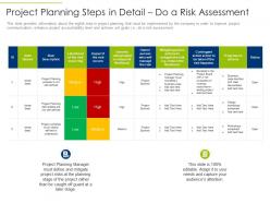 Project planning steps in detail do a risk assessment ppt model show