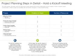 Project planning steps in detail hold a kickoff meeting ppt styles graphics tutorials