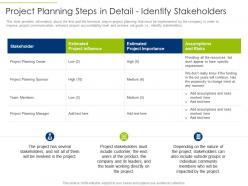 Project planning steps in detail identify stakeholders ppt summary design templates