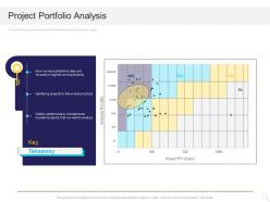 Project portfolio analysis excellent ppt powerpoint presentation show template