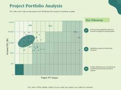 Project portfolio analysis plotted ppt powerpoint presentation infographic template slide download