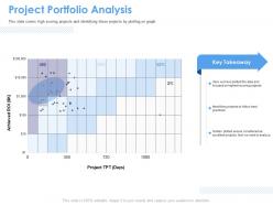 Project portfolio analysis want m1558 ppt powerpoint presentation icon portfolio