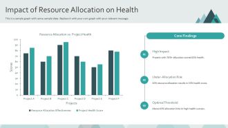 Project Portfolio Health Management PPT Example AT Best Editable