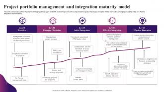 Project Portfolio Management And Integration Maturity Model