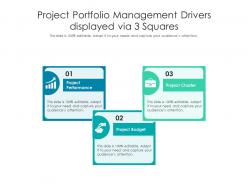 Project portfolio management drivers displayed via 3 squares