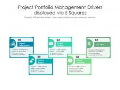 Project portfolio management drivers displayed via 5 squares