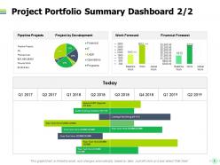 Project portfolio management kpi and dashboard powerpoint presentation slides