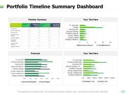 Project portfolio management kpi and dashboard powerpoint presentation slides