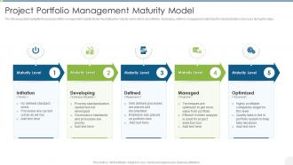 Project Portfolio Management Maturity Model