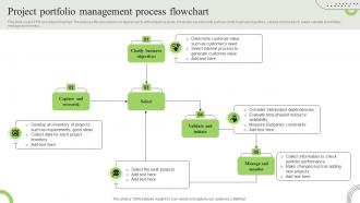 Project Portfolio Management Process Flowchart