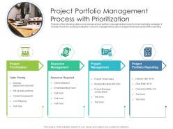 Project portfolio management process with prioritization