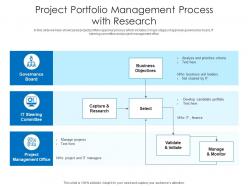 Project portfolio management process with research