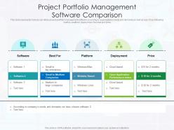 Project portfolio management software comparison