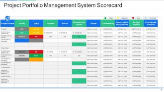 Project portfolio management system scorecard