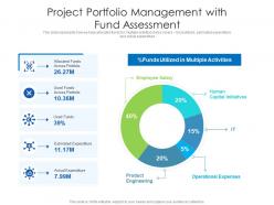 Project portfolio management with fund assessment