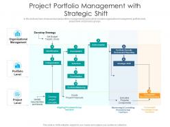 Project portfolio management with strategic shift