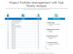 Project portfolio management with task priority analysis