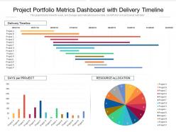 Project Portfolio Metrics Dashboard With Delivery Timeline