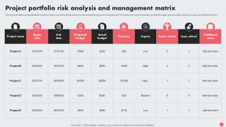 Project Portfolio Risk Analysis And Management Matrix