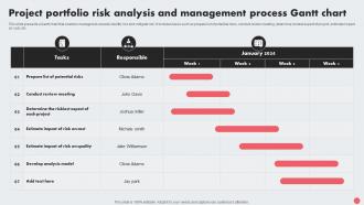 Project Portfolio Risk Analysis And Management Process Gantt Chart
