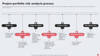 Project Portfolio Risk Analysis Process