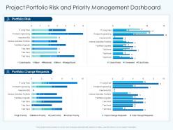 Project portfolio risk and priority management dashboard