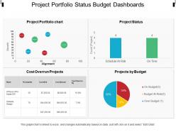 Project portfolio status budget dashboards