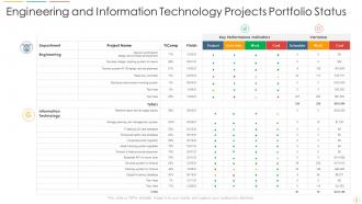 Project Portfolio Status Powerpoint Ppt Template Bundles