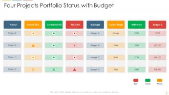 Project Portfolio Status Powerpoint Ppt Template Bundles