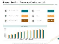 Project Portfolio Summary Dashboard Budget Ppt Template Topics
