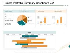 Project portfolio summary dashboard department ppt show influencers