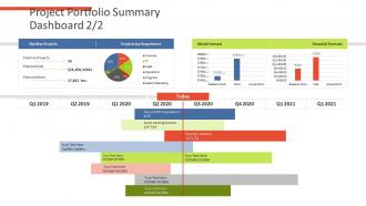 Project Portfolio Summary Dashboard Financial Assets Analysis